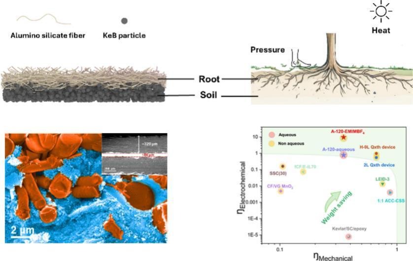 Reinforcement-free monolithic all-in-one structural supercapacitors