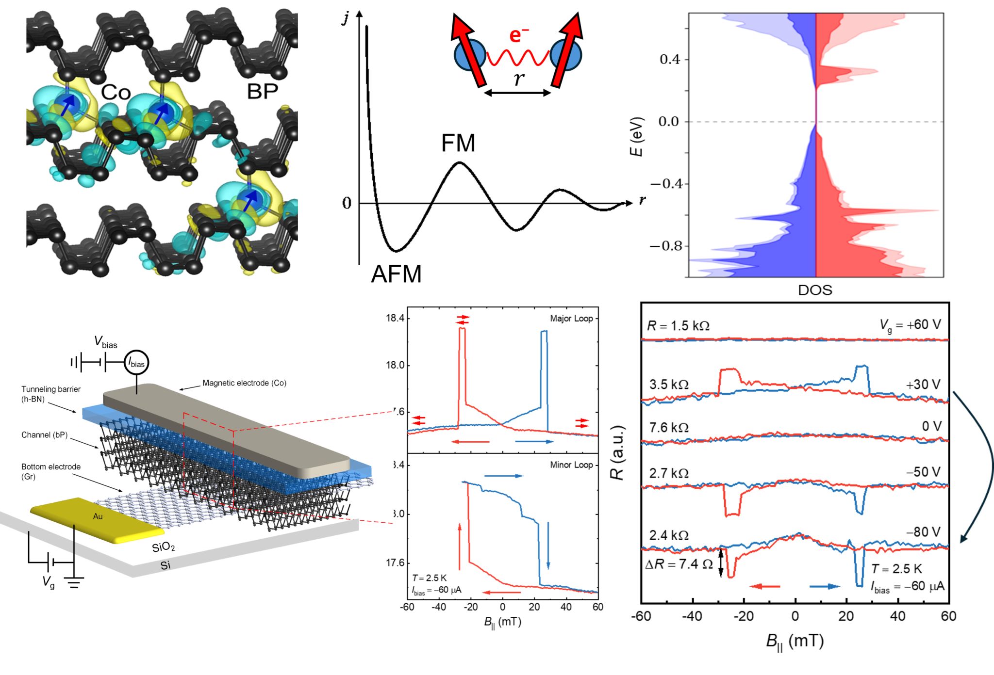 Electric Field-tunable Ferromagnetism in a van der Waals Semiconductor Up to Room Temperature