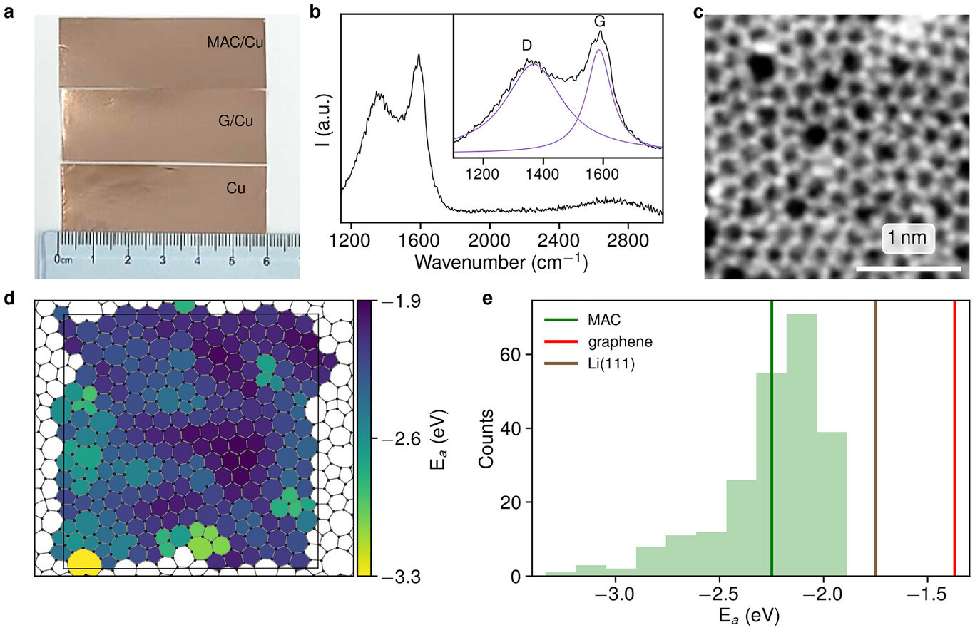 Monolayer Amorphous Carbon: Unlocking Disorder-Induced Lithiophilicity