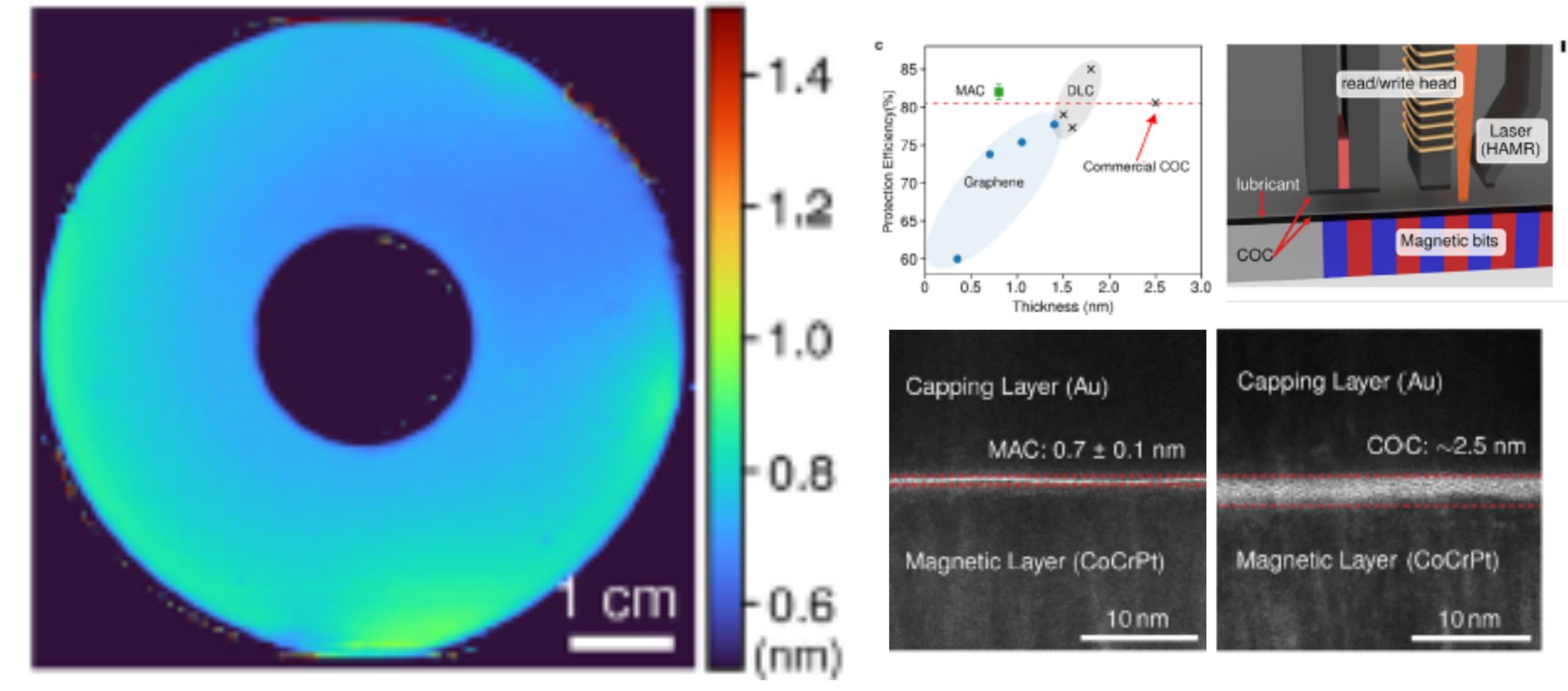 Breaking the 2-nm Barrier in Hard Disk Drives Using Monolayer Amorphous Carbon Overcoats